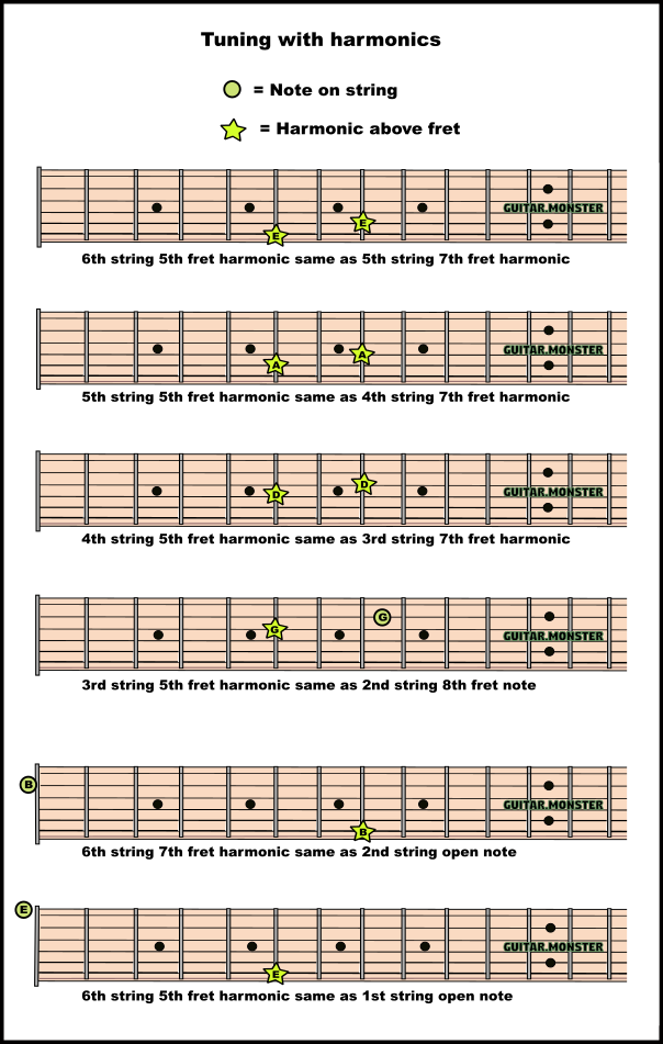 open string guitar harmonics