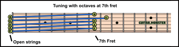 guitar tuning with 7th fret octaves